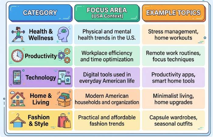 core content areas