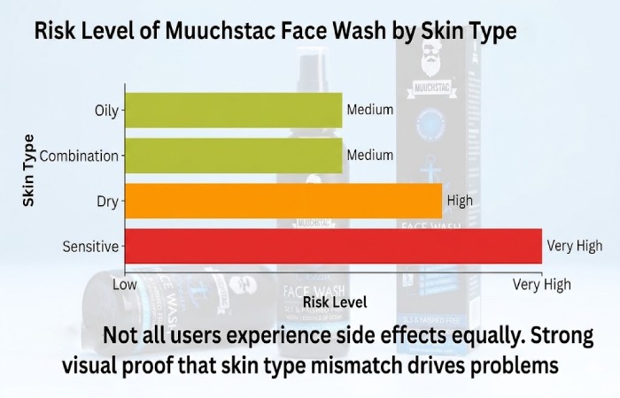 side effects by skin type