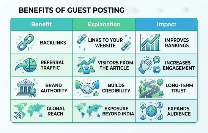 why indian writers should target this keyword