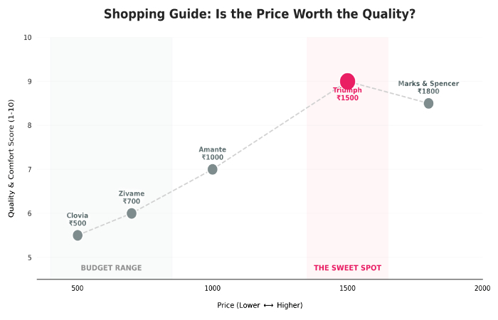 price vs value comparison